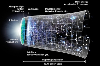 Big Bang - Dark Energy